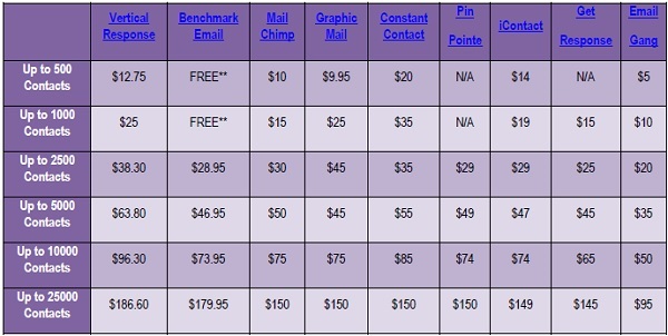 Monthly Subscription